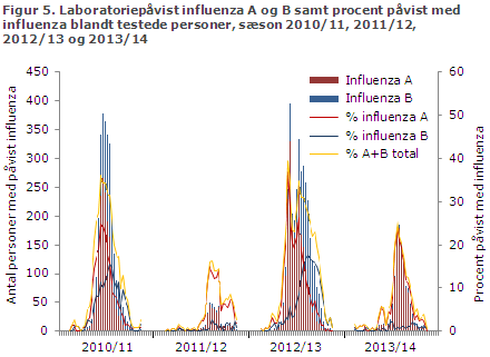 EPI-NYT uge 25 2014 figur 5
